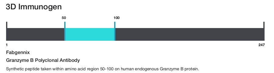Granzyme B Polyclonal Antibody