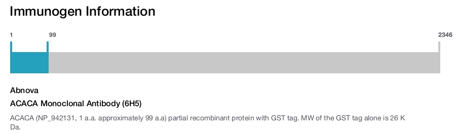 ACACA Monoclonal Antibody (6H5)