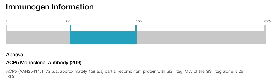 ACP5 Monoclonal Antibody (2D9)
