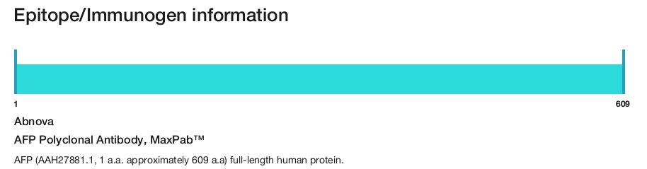 AFP Polyclonal Antibody, MaxPab&trade;