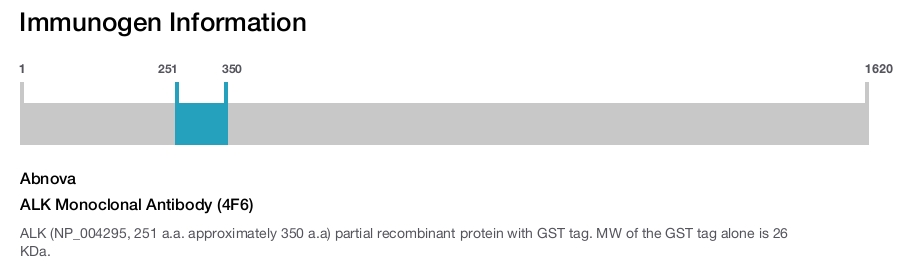 ALK Monoclonal Antibody (4F6)