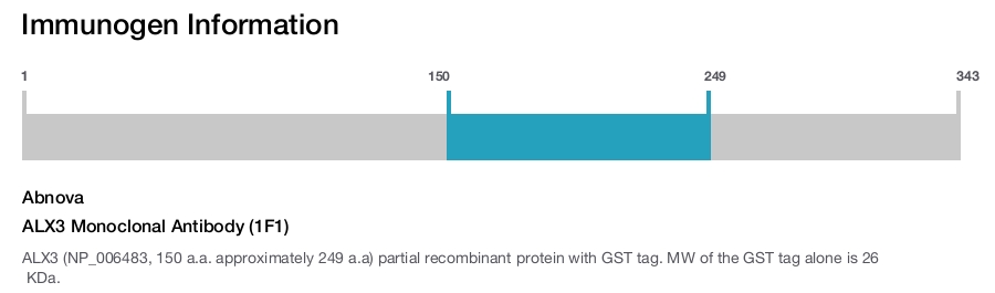 ALX3 Monoclonal Antibody (1F1)