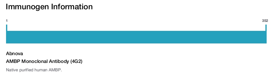 AMBP Monoclonal Antibody (4G2)