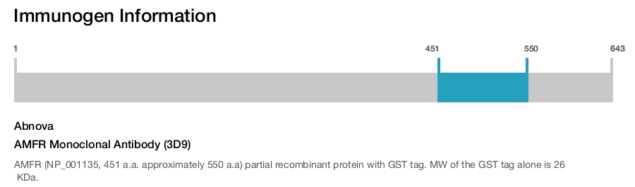 AMFR Monoclonal Antibody (3D9)