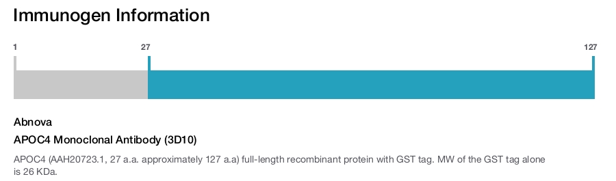 APOC4 Monoclonal Antibody (3D10)