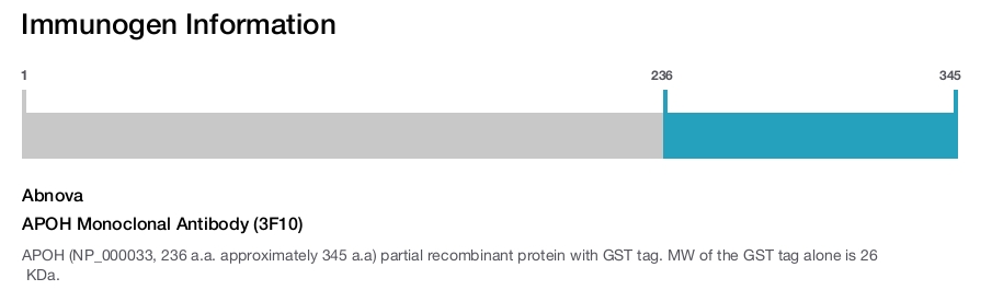 APOH Monoclonal Antibody (3F10)