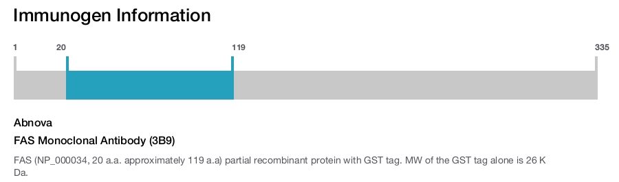 FAS Monoclonal Antibody (3B9)