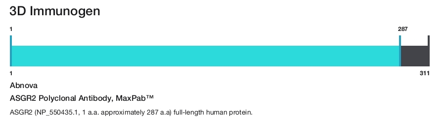 ASGR2 Polyclonal Antibody, MaxPab&trade;