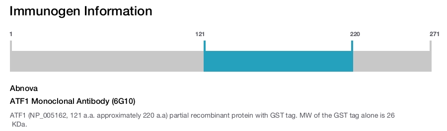 ATF1 Monoclonal Antibody (6G10)