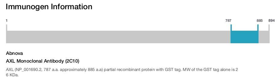 AXL Monoclonal Antibody (2C10)