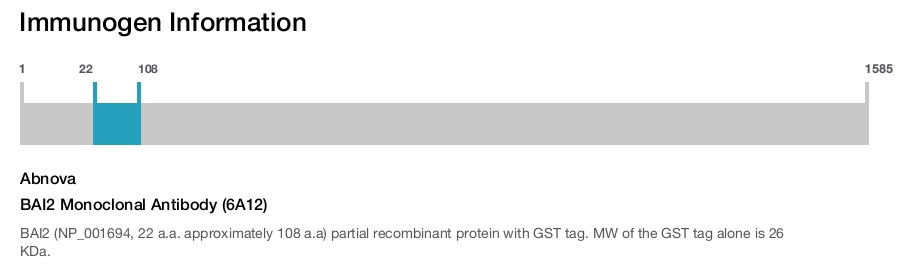 BAI2 Monoclonal Antibody (6A12)