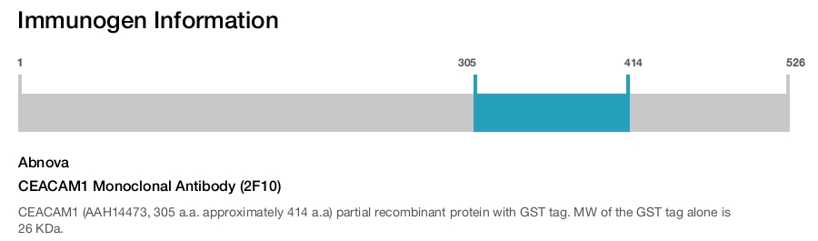CEACAM1 Monoclonal Antibody (2F10)