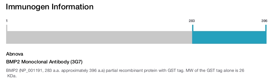 BMP2 Monoclonal Antibody (3G7)