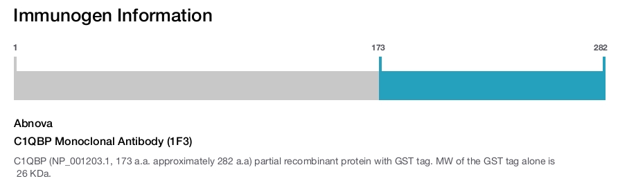 C1QBP Monoclonal Antibody (1F3)