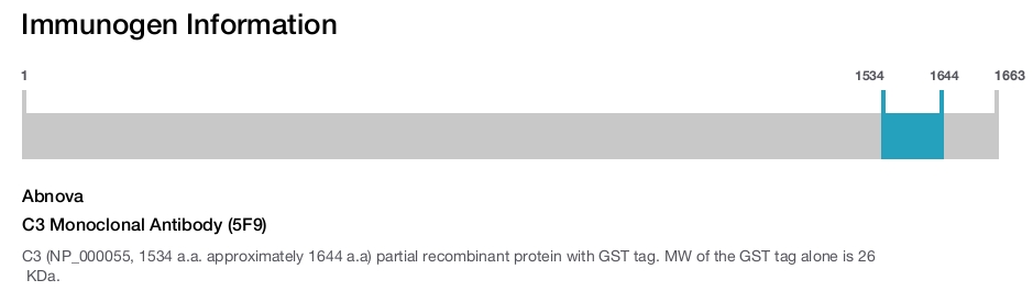 C3 Monoclonal Antibody (5F9)