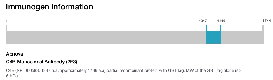 C4B Monoclonal Antibody (2E3)
