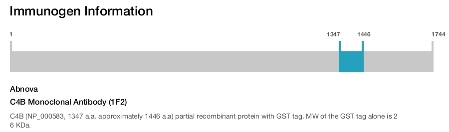C4B Monoclonal Antibody (1F2)