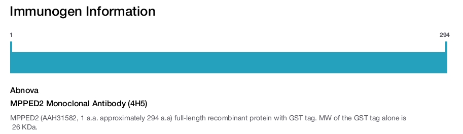 MPPED2 Monoclonal Antibody (4H5)