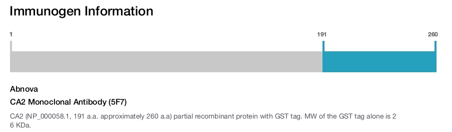 CA2 Monoclonal Antibody (5F7)