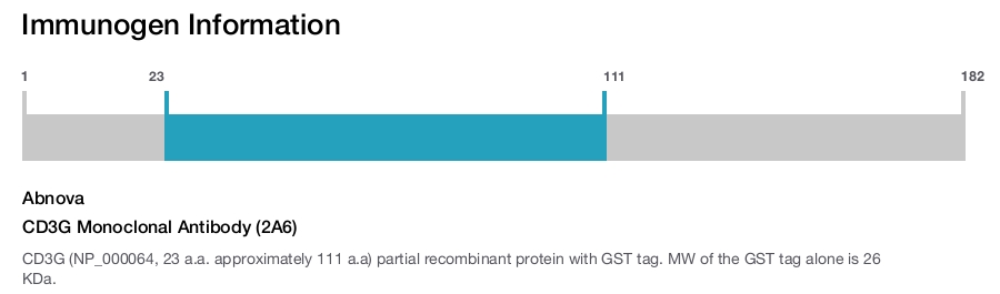 CD3G Monoclonal Antibody (2A6)