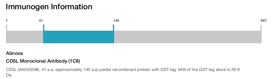 CD5L Monoclonal Antibody (1C8)