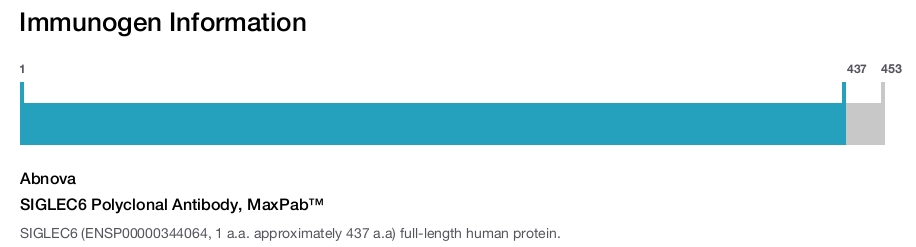 SIGLEC6 Polyclonal Antibody, MaxPab™