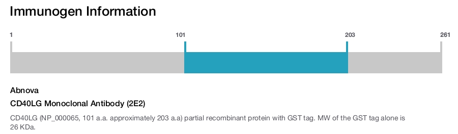 CD40LG Monoclonal Antibody (2E2)