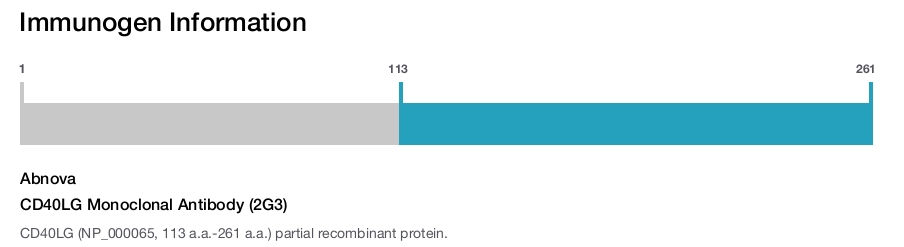 CD40LG Monoclonal Antibody (2G3)