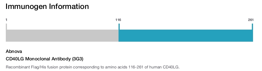 CD40LG Monoclonal Antibody (3G3)