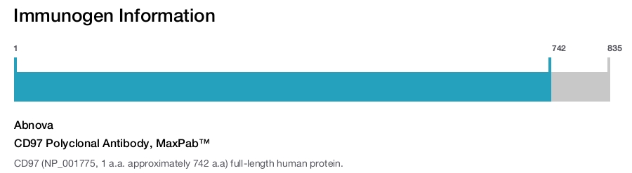 CD97 Polyclonal Antibody, MaxPab&trade;