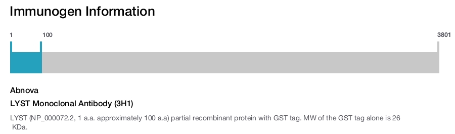 LYST Monoclonal Antibody (3H1)