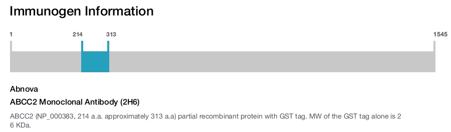 ABCC2 Monoclonal Antibody (2H6)