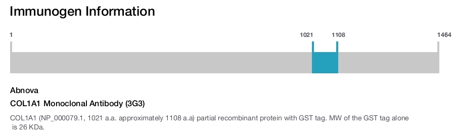 COL1A1 Monoclonal Antibody (3G3)