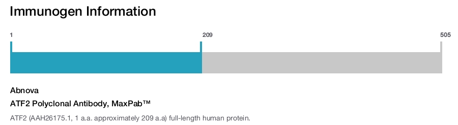 ATF2 Polyclonal Antibody, MaxPab&trade;