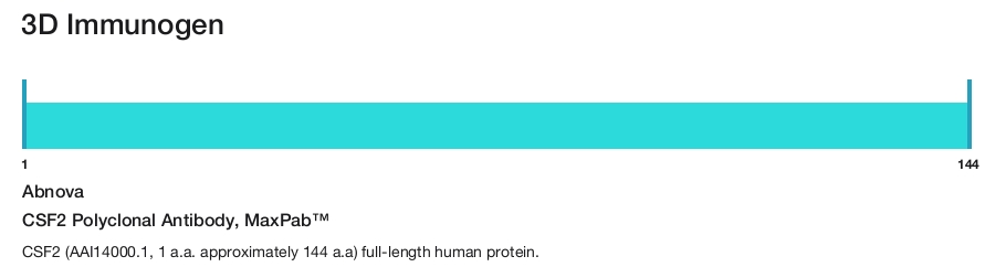 CSF2 Polyclonal Antibody, MaxPab&trade;