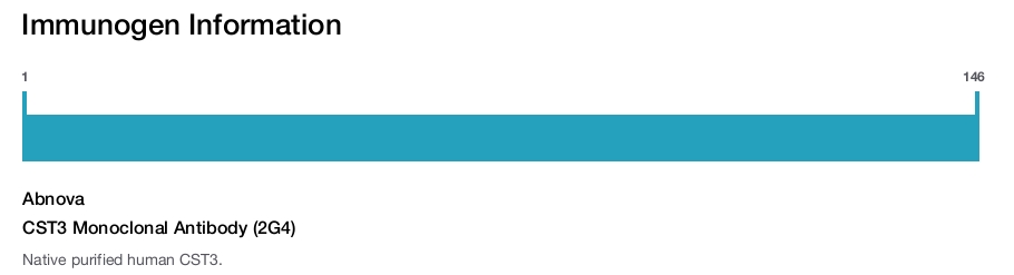 CST3 Monoclonal Antibody (2G4)