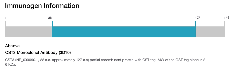 CST3 Monoclonal Antibody (3D10)