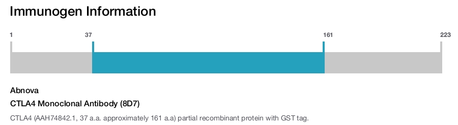 CTLA4 Monoclonal Antibody (8D7)