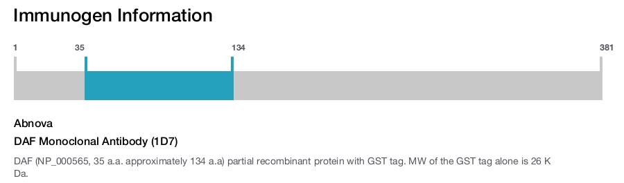 DAF Monoclonal Antibody (1D7)