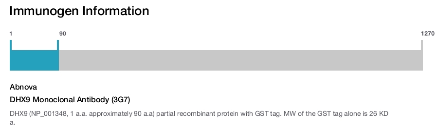 DHX9 Monoclonal Antibody (3G7)