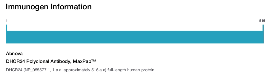 DHCR24 Polyclonal Antibody, MaxPab™