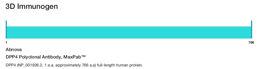 DPP4 Polyclonal Antibody, MaxPab&trade;