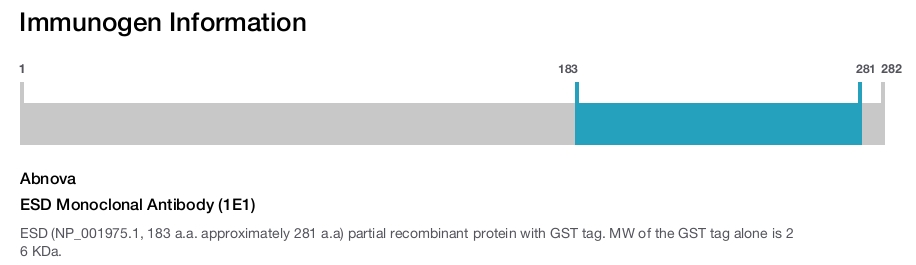 ESD Monoclonal Antibody (1E1)