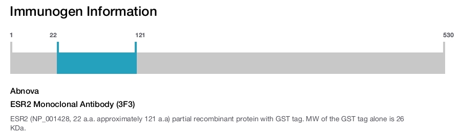 ESR2 Monoclonal Antibody (3F3)