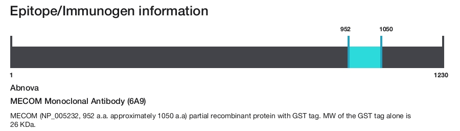 MECOM Monoclonal Antibody (6A9)
