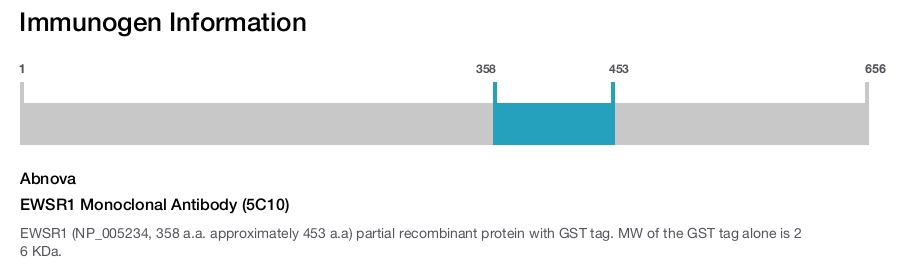 EWSR1 Monoclonal Antibody (5C10)