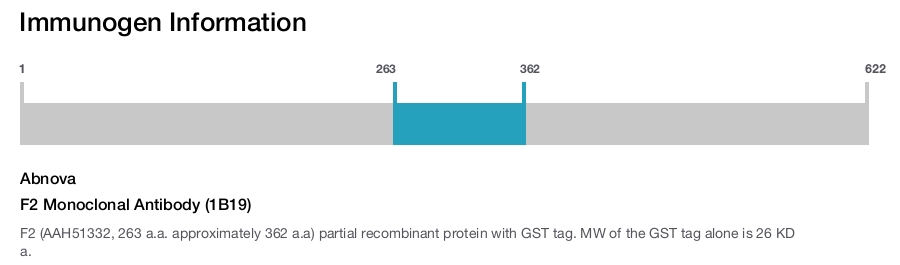 F2 Monoclonal Antibody (1B19)