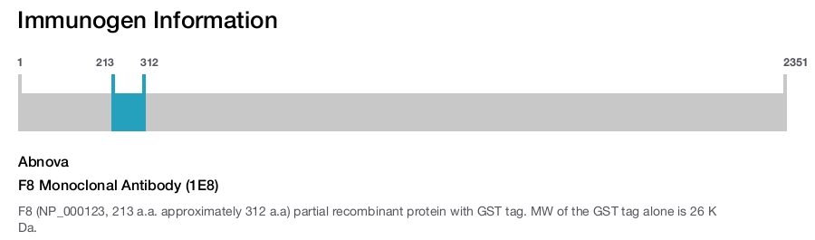 F8 Monoclonal Antibody (1E8)