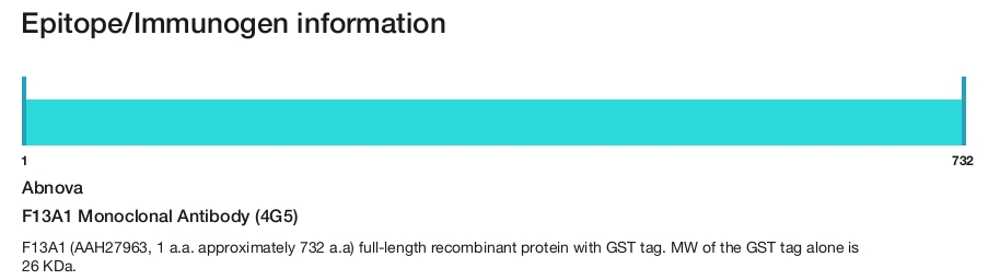 F13A1 Monoclonal Antibody (4G5)