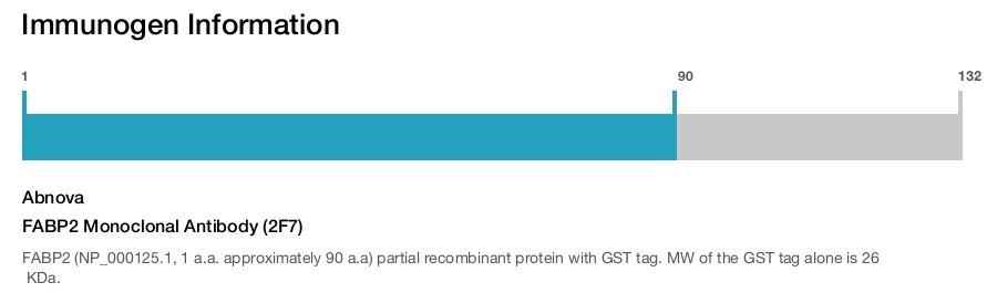 FABP2 Monoclonal Antibody (2F7)